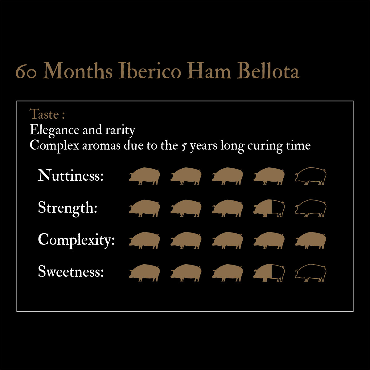 60 Months Iberico Ham Bellota (Gift) 